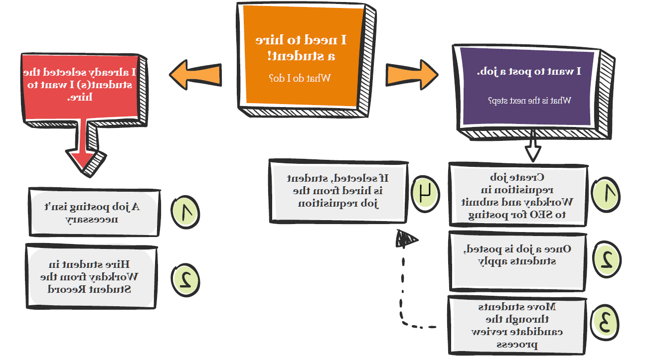 Decision Tree